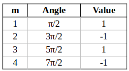 Evaluate the sine values
