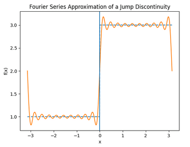 jump_discontinuity