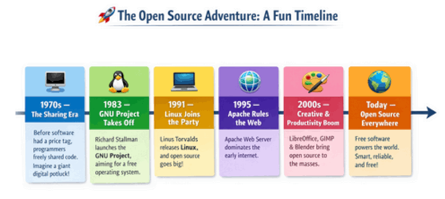 A fun timeline.