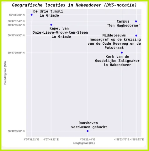 Geografische locaties in Hakendover.