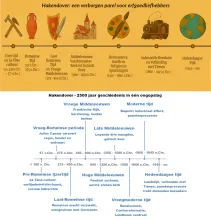 Hakendover: Een dorp met diepe wortels