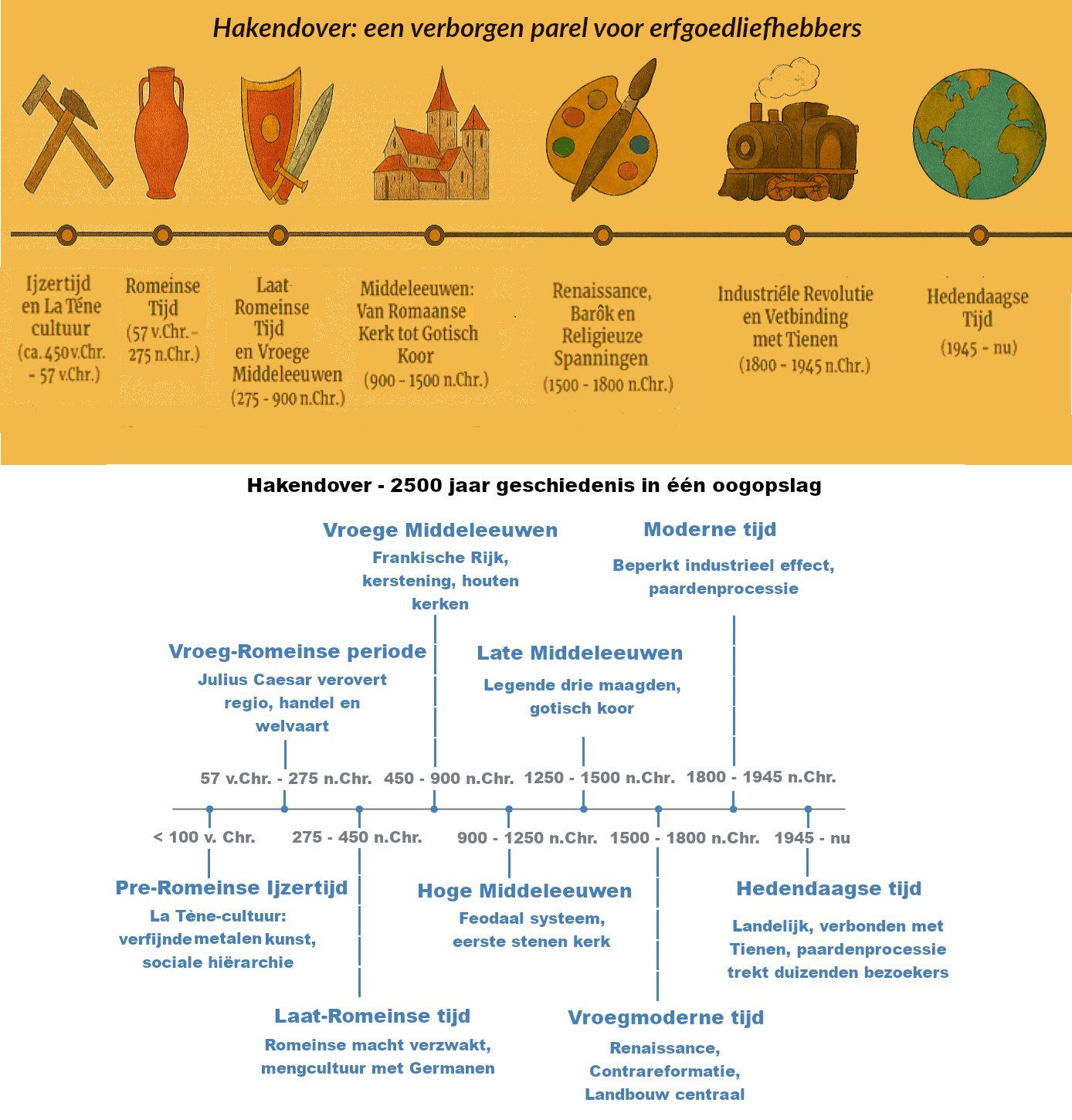 Hakendover: Een dorp met diepe wortels