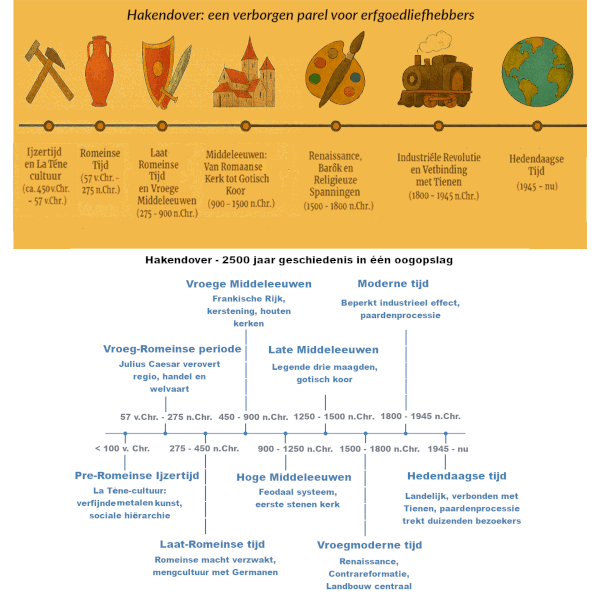 Hakendover: Een dorp met diepe wortels